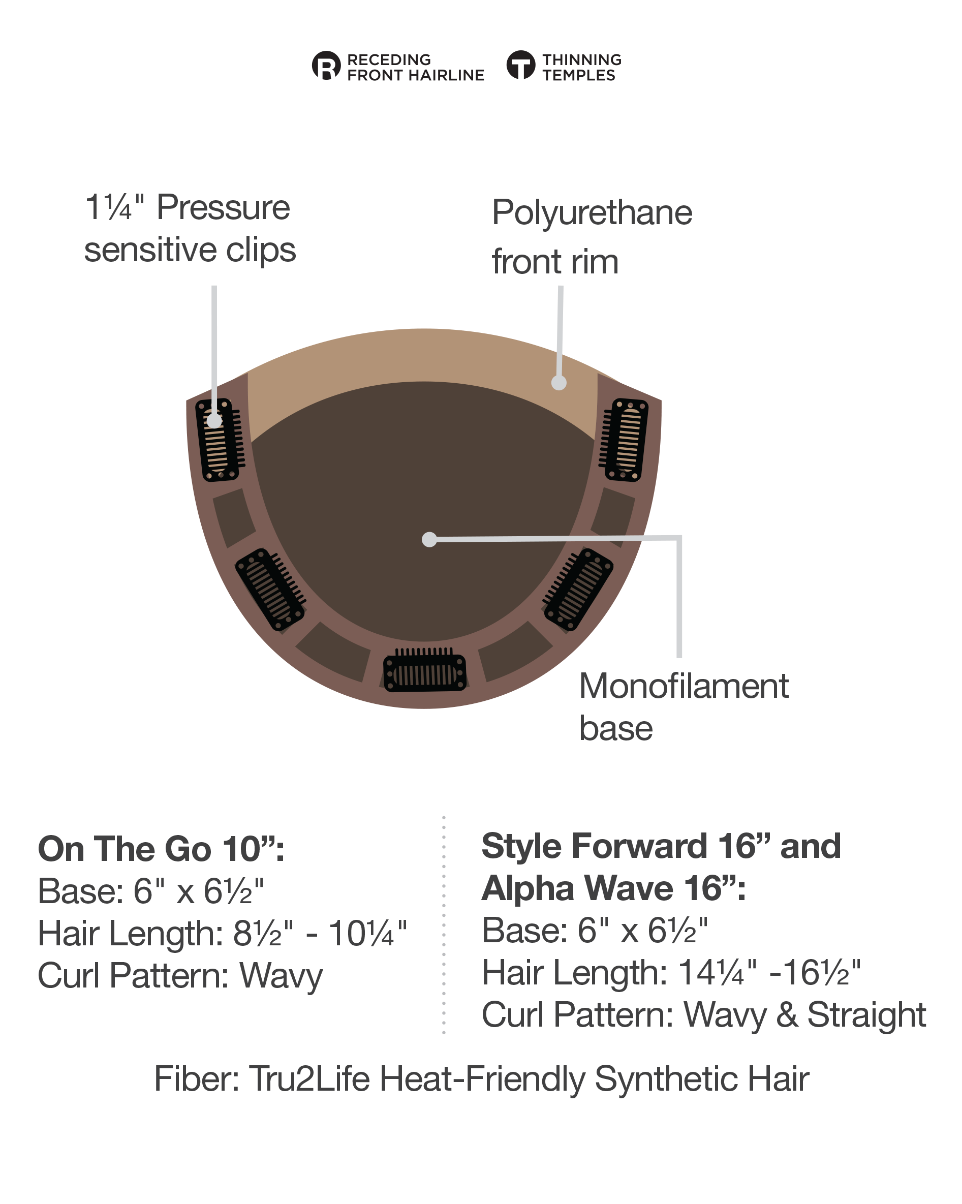 ALPHA WAVE 16 INCH TOPPER - Image 8